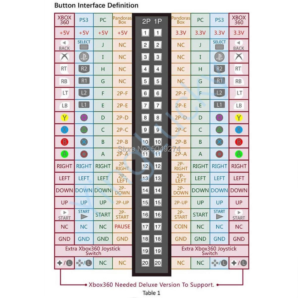 Arcade Cabinet 40-pin Wire Har - Board Game Path 评论和价格