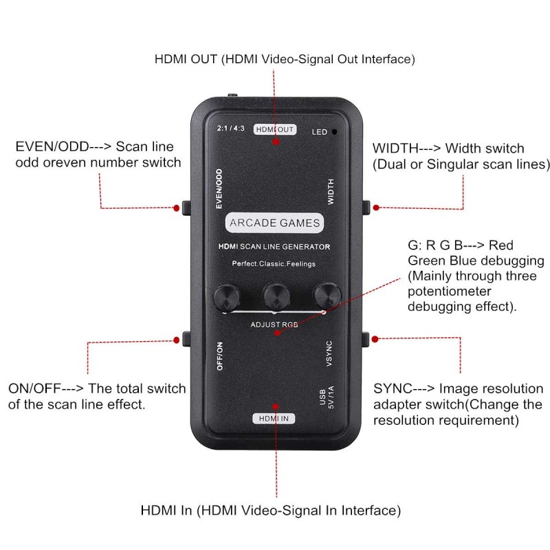 HDMI Scanline Generator Portab - Board Game Path 评论和价格